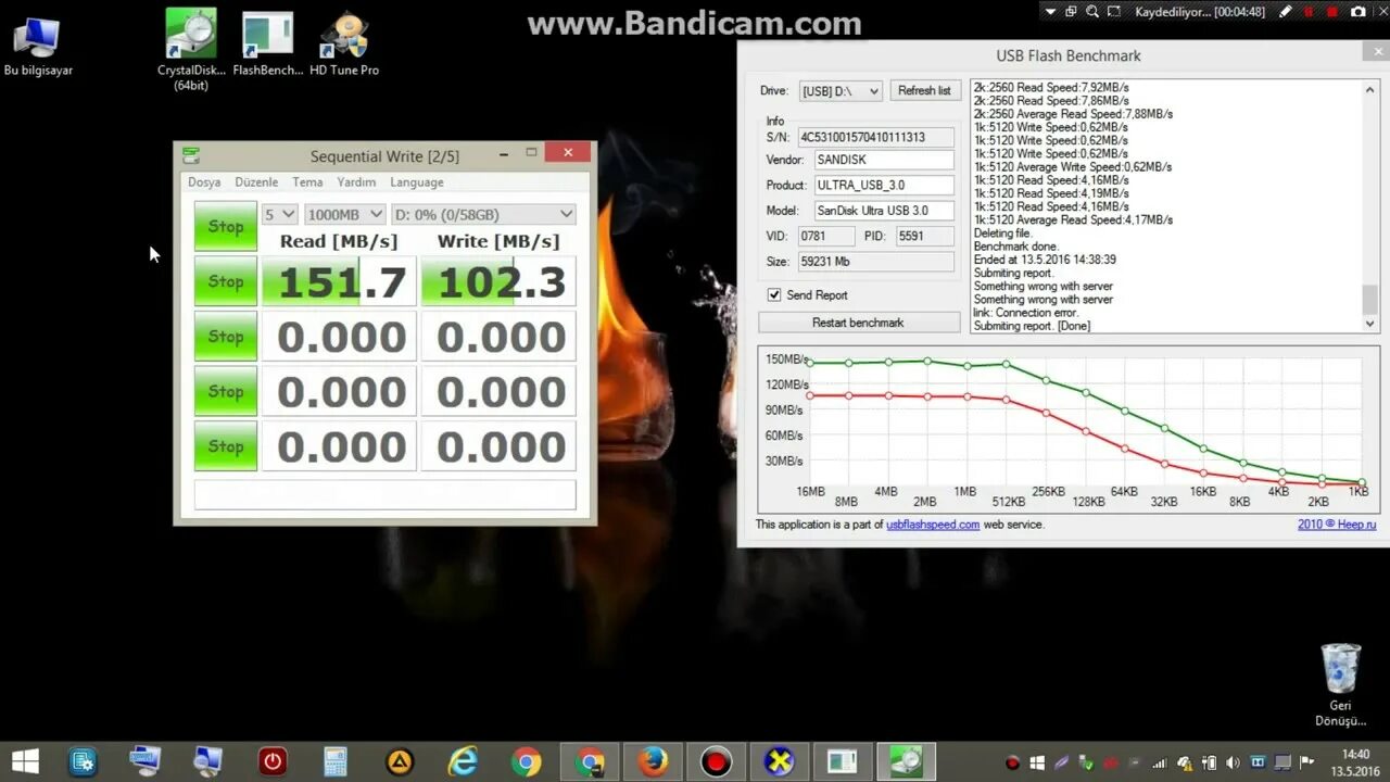 Usb benchmark