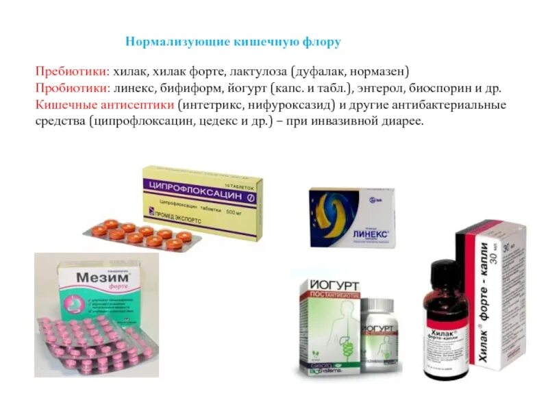 Какие можно пить пробиотики после антибиотиков. Пробиотики пребиотики при диарея. пробиотики для кишечника взрослому при диарее. пробиотики и пребиотики консумед. пребиотики и пробиотики для кишечника при диарее для детей.