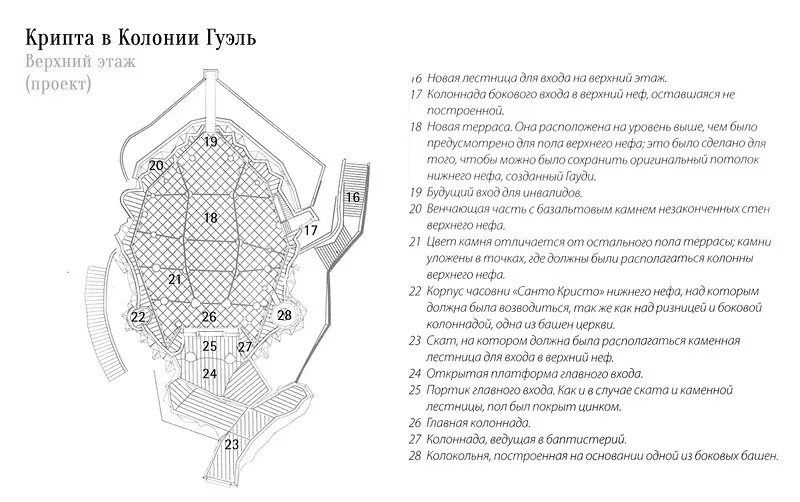 Вся крипта