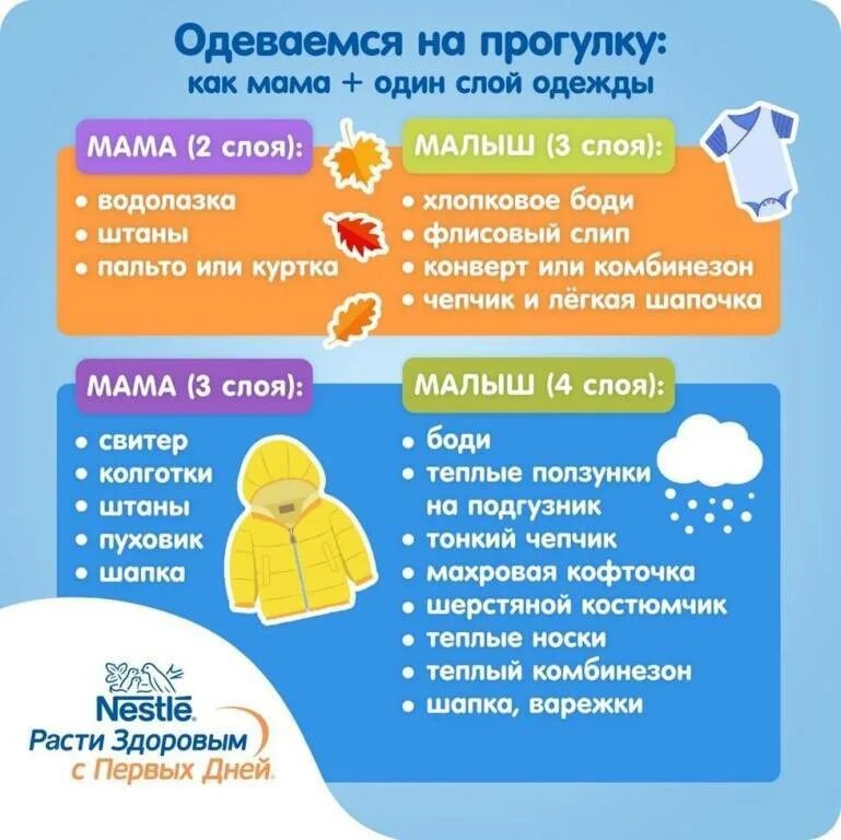 График времени прогулок. Как одевать ребёнка до года. Как одевать ребенка. Вглд. Как одеть малыша на прогулк. Как одевать ребёнка на удицу.