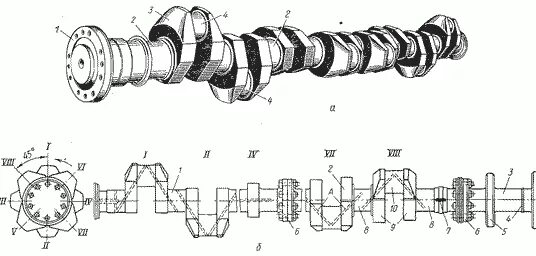 Вал коленчатый tdk 56,66 4lt. Wärtsilä 32 w 8l32. Коленчатый вал судового дизеля. Коленчатый вал судового дизеля. Схема коленчатого вала двигателя д-240.