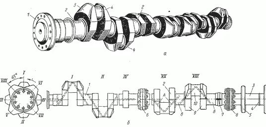 Валы коленчатые судовые. Коленчатый вал дизеля д50. Коленчатый вал судового двигателя 6нвд 48. Коленчатый вал судового двигателя чертеж. Схема коленчатого вала восьмицилиндрового двигателя.