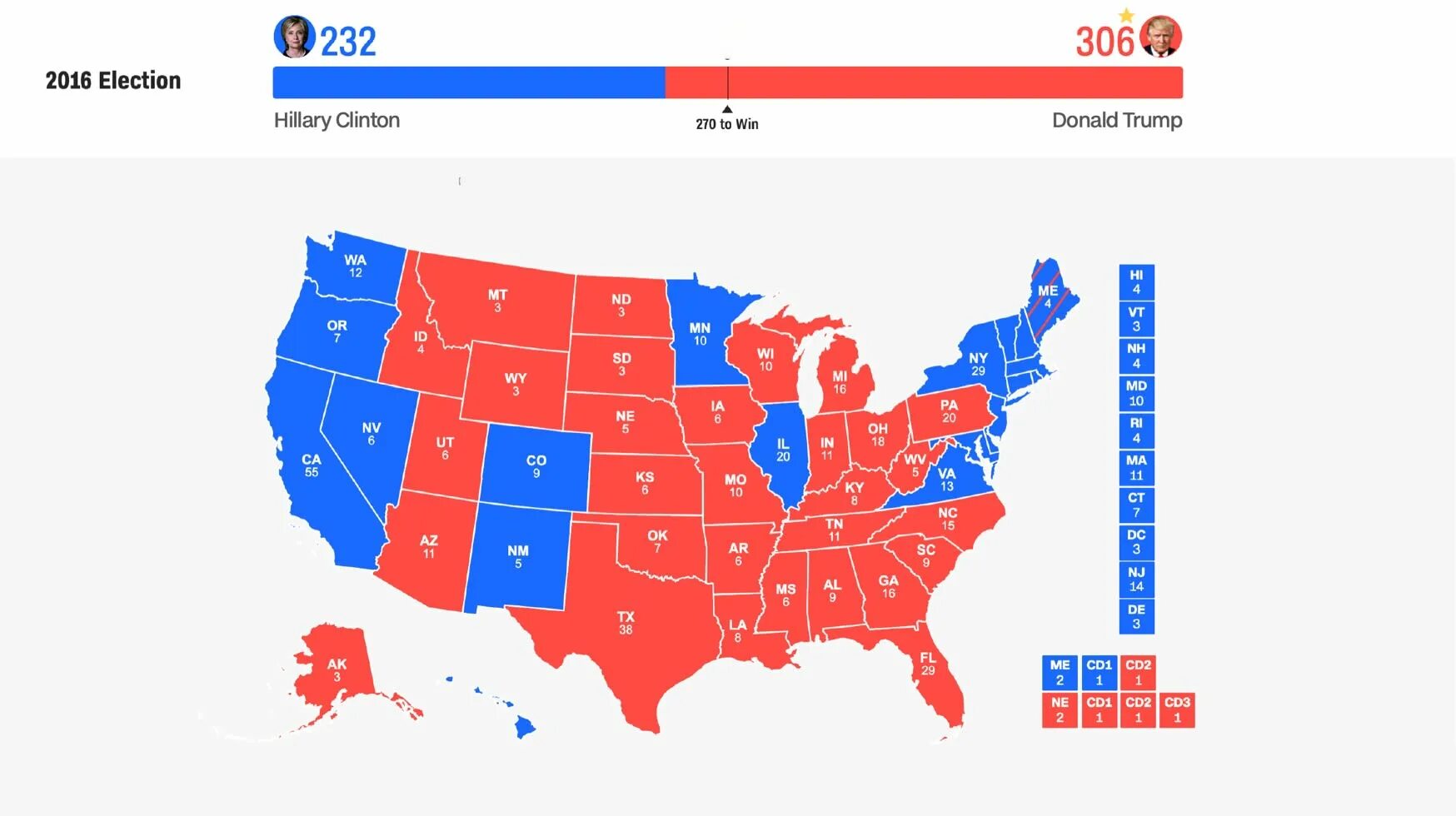 Vote map. Presidential elections in the USA. Result us presidential election Clinton Trump. Presidential election 2016 Map. Us election Map.