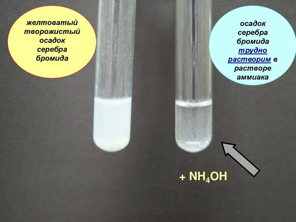 Осадок серебра аммиак. Бромид серебра осадок. Белый творожистый осадок хлорида серебра. Бромид серебра и аммиак. Цвета осадков галогенидов серебра.