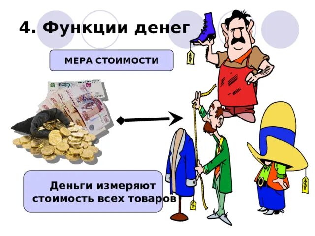 Пример меры стоимости денег как функции. Пример меры стоимости денег как функции
