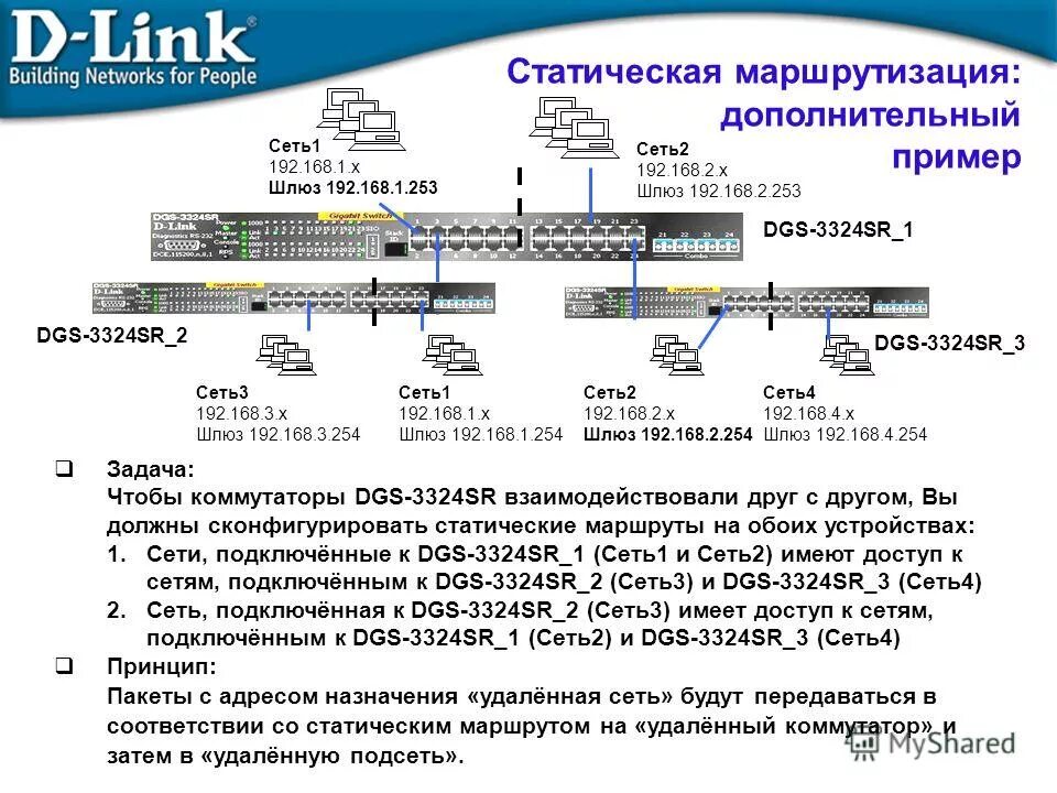 Маршрутизация 3 сетей. Маршрутизация 3 сетей