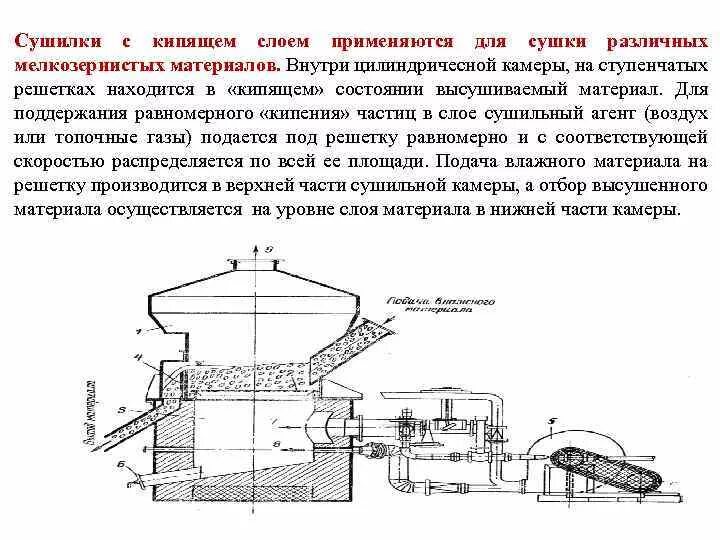 Сушилка кипящего слоя. Сушилка кипящего слоя принцип работы. Аппарат кипящего слоя чертеж. Конструкция печи кипящего слоя. Сушилки с кипящим (псевдоожиженным) слоем.