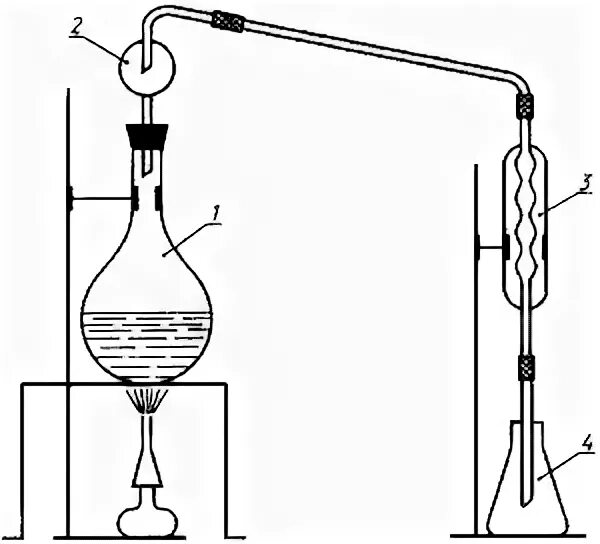 Перегонка аммиака. Аппарат Кьельдаля отгонка азота. Метод Кьельдаля дистилляция. Аппарат Парнаса-Вагнера для перегонки. Перегонка аммиака методом Кьельдаля.
