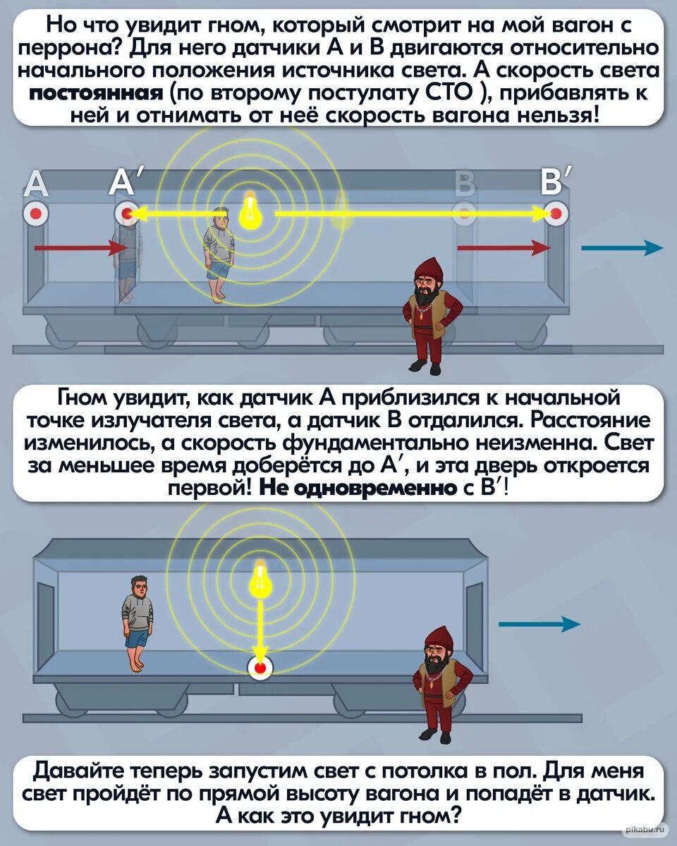 Парень быстрее скорости света