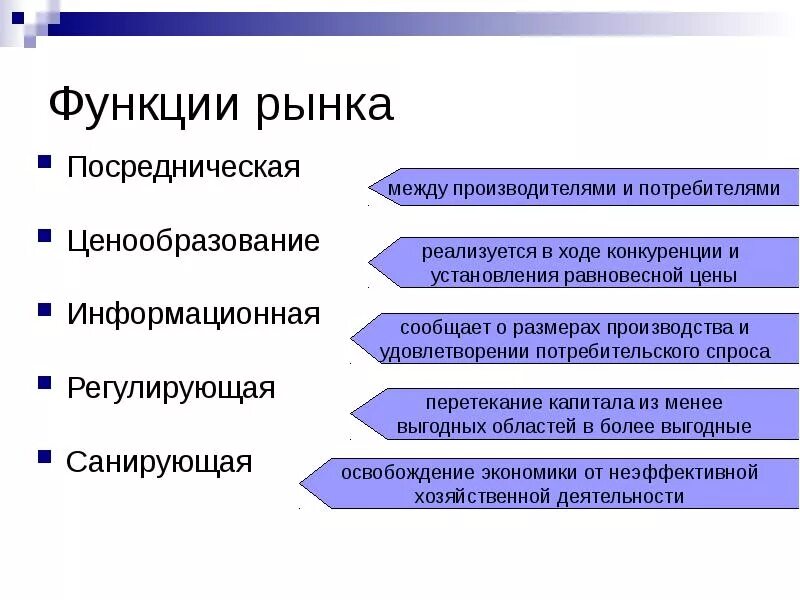 Примеры функций конкуренции в экономике. (Посредническая) функция рынка – это функция. Функции рынка таблица. Рынок функции рынка в экономике. Ценообразующая функция рынка.