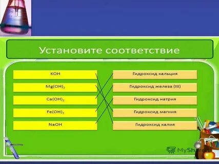 Кислотность высших гидроксидов