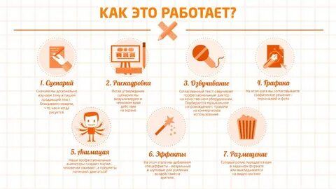 Что нужно для хорошего сайта
