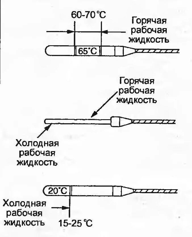 Через сколько можно проверять уровень масла. Уровень масла в коробке автомат на холодную. правильный уровень масла в акпп на щупе. как проверить уровень масла в автоматической коробке. как проверять масло двс.