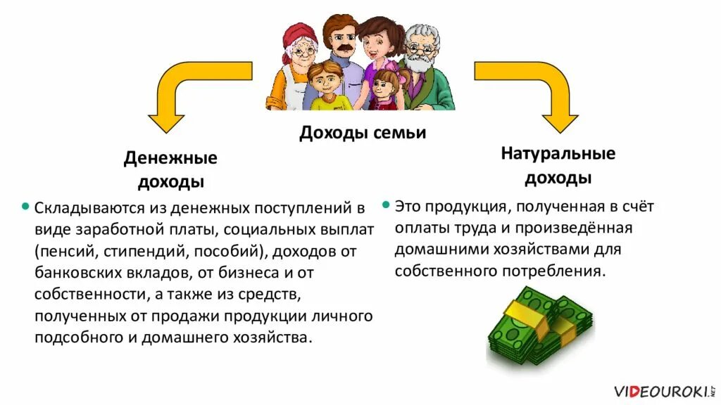 Какую основную проблему решает семейная экономика. Доходы семьи. денежные доходы семьи. семейная экономика презентация. денежные и натуральные доходы.
