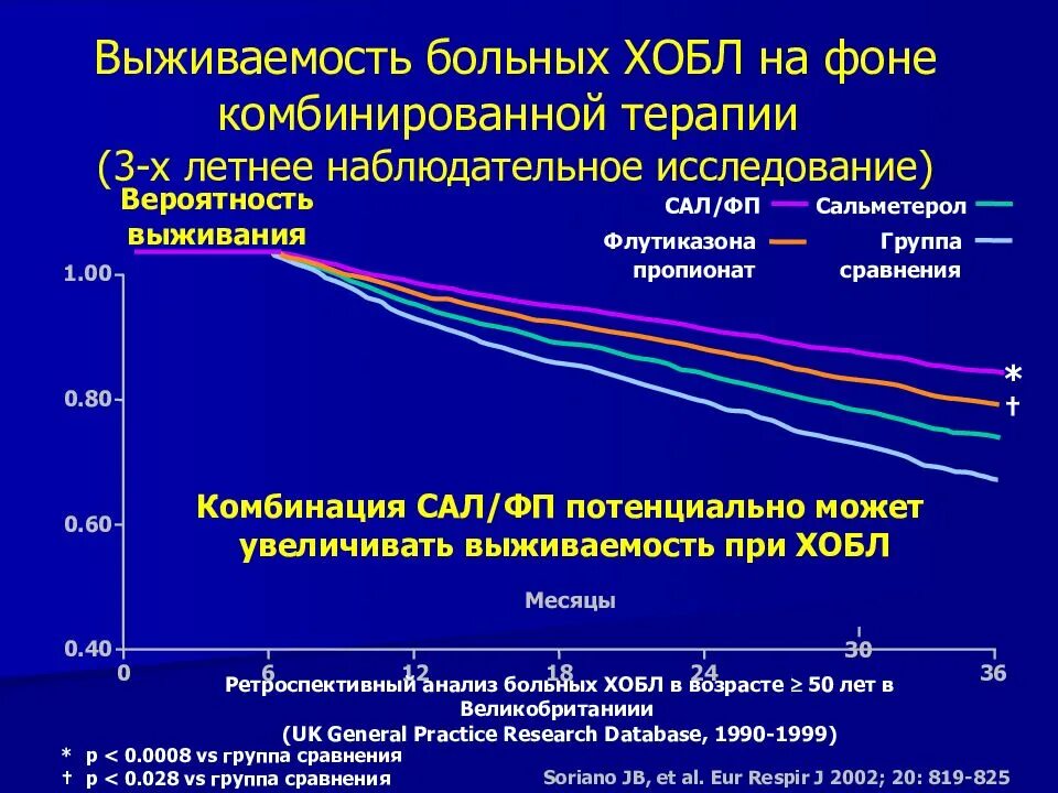 Обструктивная недостаточность легких