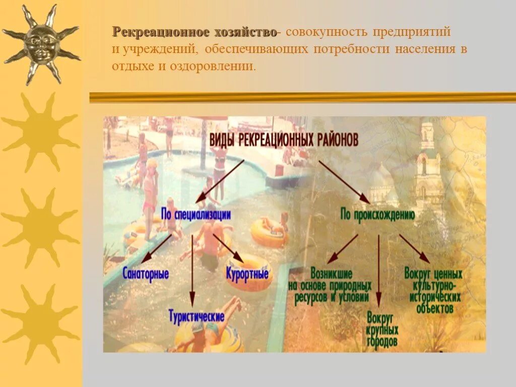 Рекреационная экономика. Рнкриционное хозяйства. Рекреационное хозяйство. Специализация рекреационного хозяйства. Рекреационное хозяйство состав.