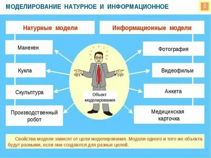 Натуральные модели в информатике