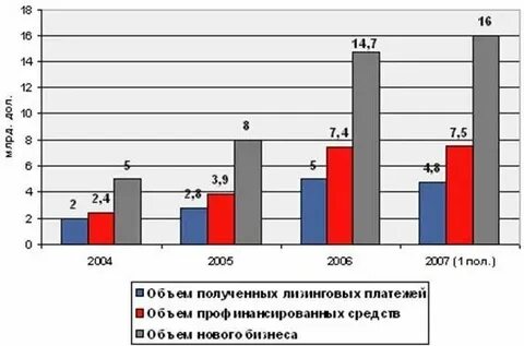 Общий показатель состояния рынка