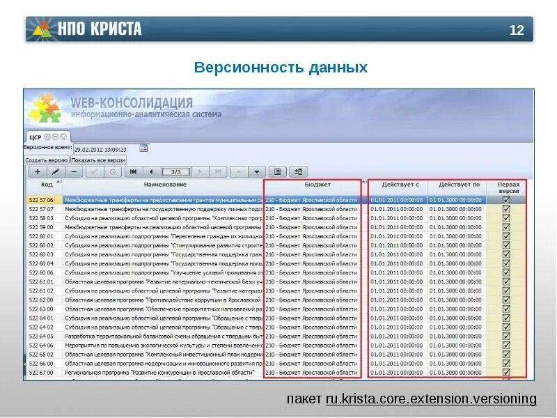 Программа web консолидация. Web консолидация Криста. Веб консолидация 08. ПК «web-консолидация». 17 report krista ru