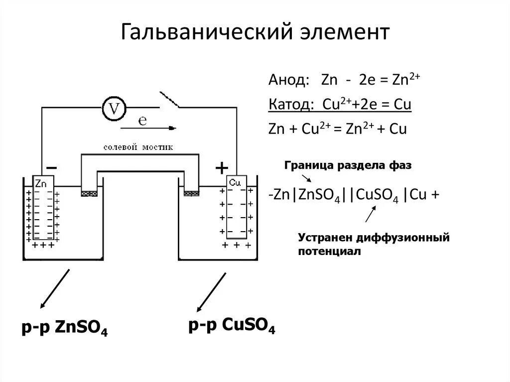 Схема гальванического элемента элемента ag и al Стандартный эдс элементов