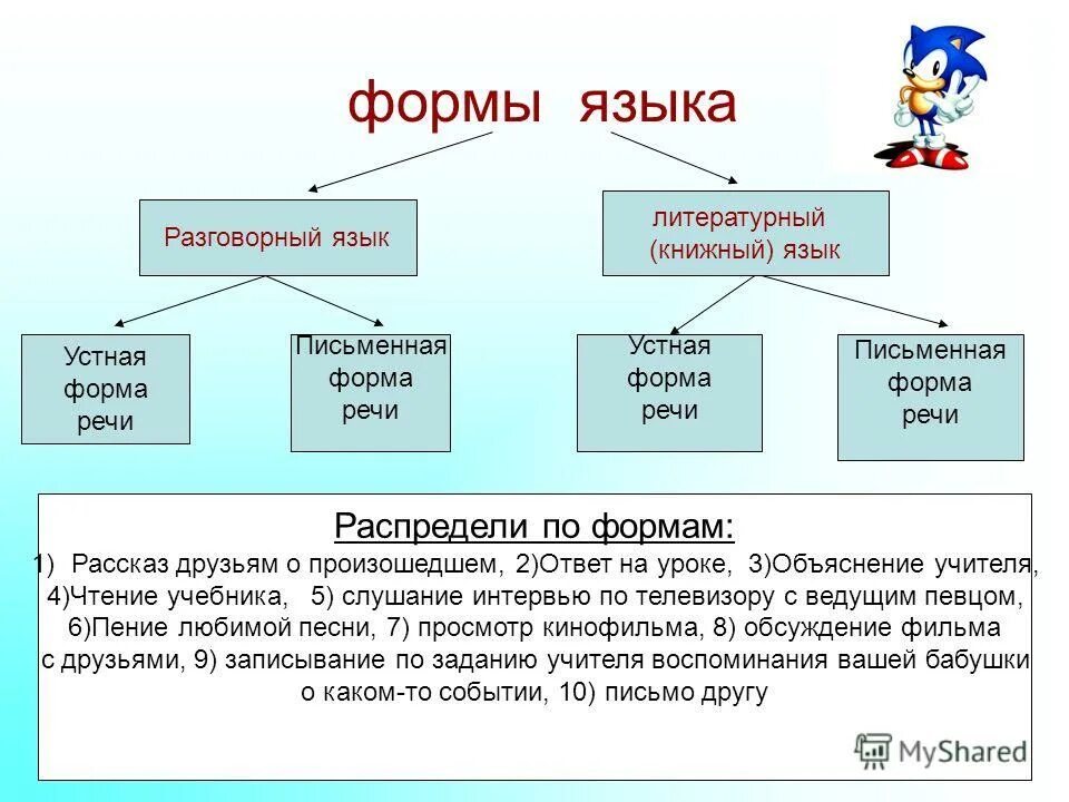 заболевания по цвету языка. что обозначает форма языка. диагностика заболеваний по языку. заболевания по цвету языка. что обозначает форма языка.