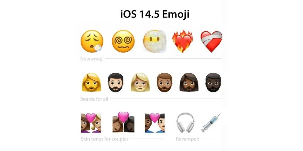 Новые эмодзи в IOS 14.5. ЭМОДЖИ IOS 14. Новые ЭМОДЖИ IOS. Смайлики IOS 14.5.