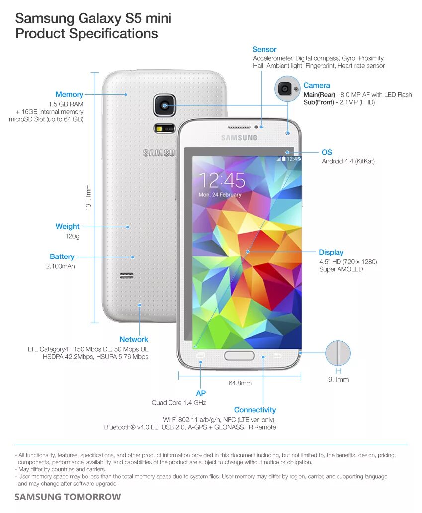 Аккумулятор s5 mini купить. Самсунг s5 мини. Samsung Galaxy s5. Самсунг s5 размер. Галакси с5 габариты.