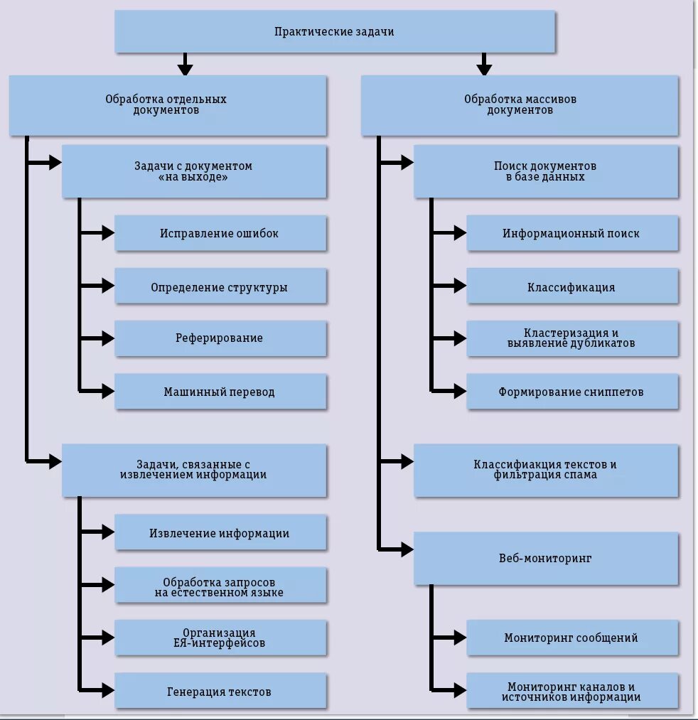 Готовая практическая работа по географии 7 саратовской области. Природно-экономическая классификация природных ресурсов. География саратовской области учебник. Классификация практических работ в начальной школе окружающий мир. География саратовской области книга.