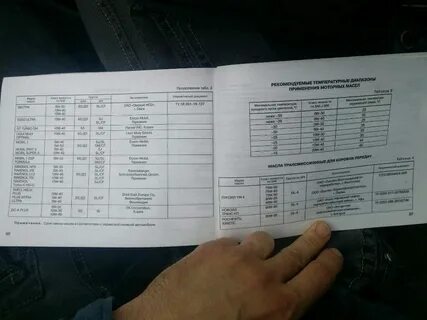 Сколько литров масла калина 8 клапанов