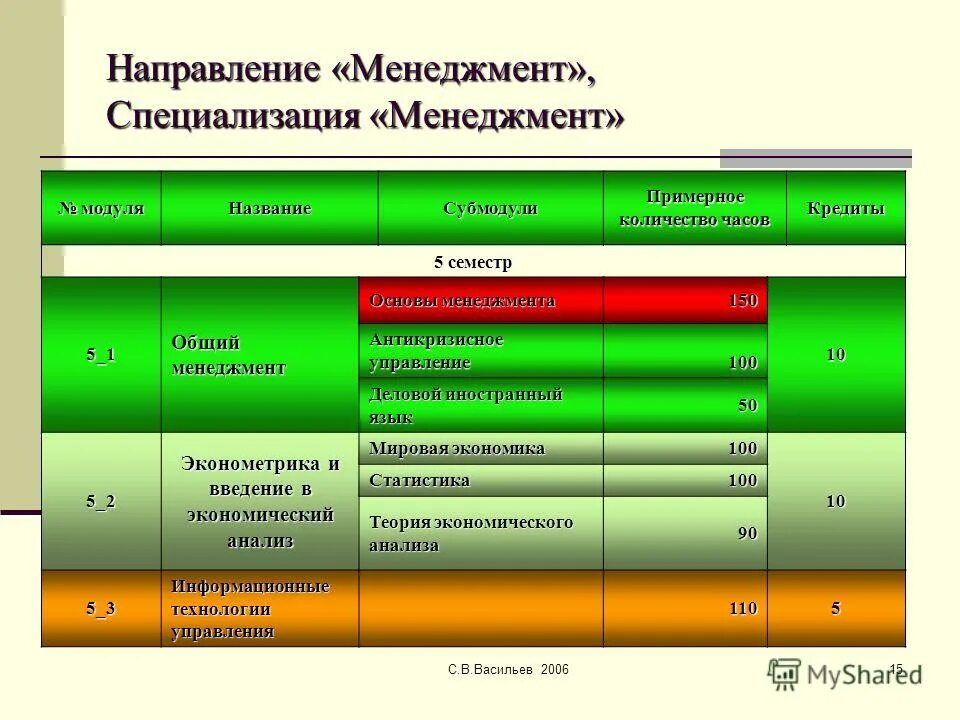 специализация менеджмент