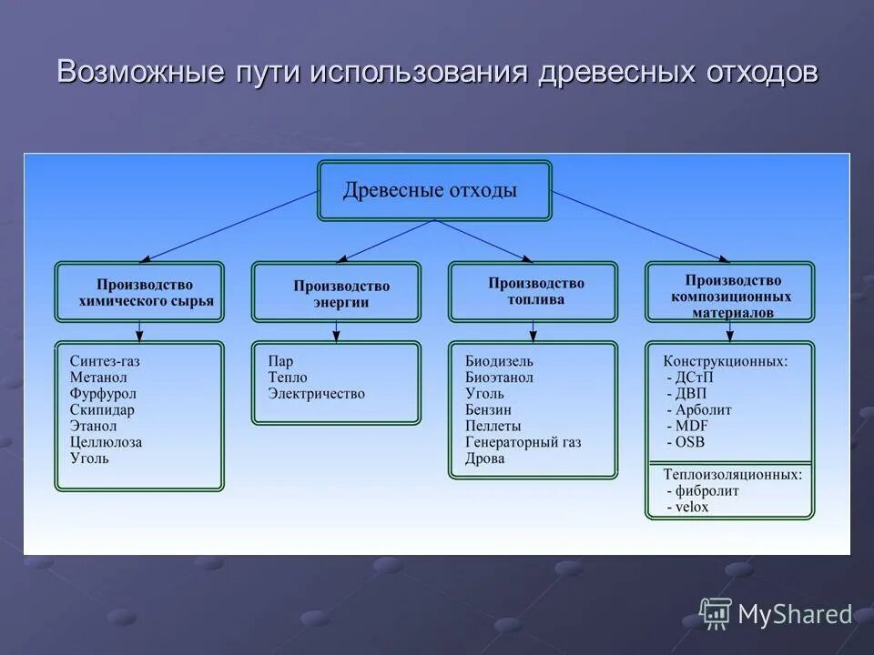 переработка отходов древесины. использование древесных отходов. из отходов древесины. утилизатор древесных отходов. материалы из отходов древесины.