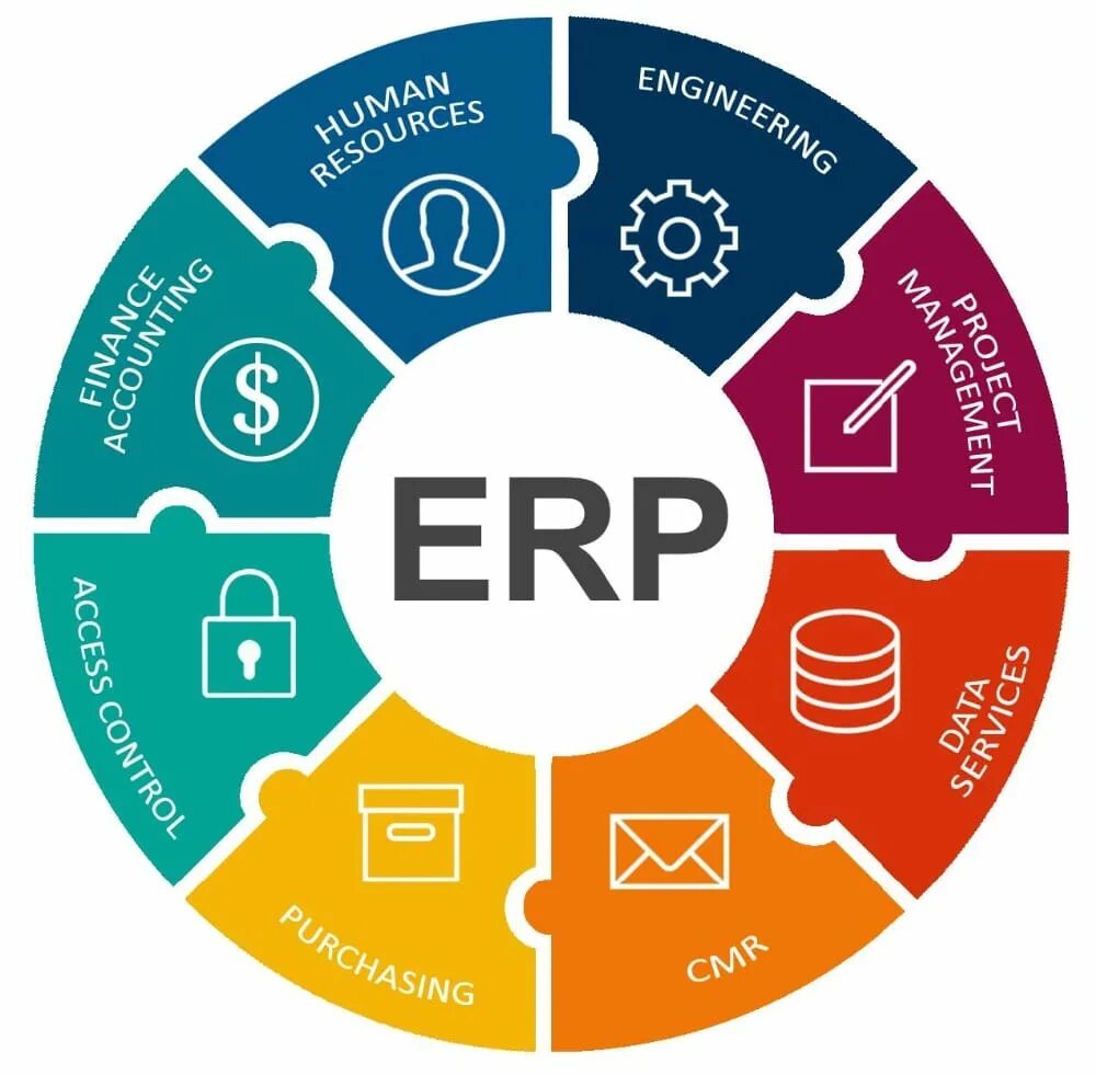 ERP-система. Внедрение ERP системы. Система планирования ресурсов предприятия. Планирование ресурсов (ERP).