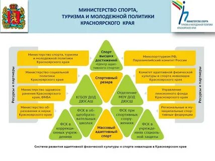 Муниципальная программа культура спорт молодежная политика