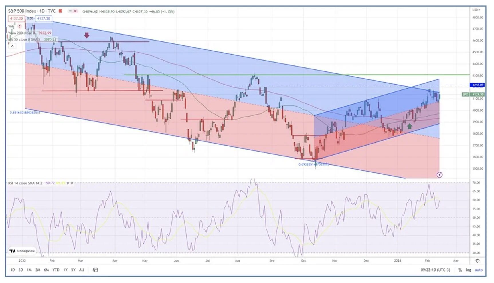 Финам квик. Ап траст. Софты для бинарных опционов. Финам квик. Фундаментальный и технический анализ акций.