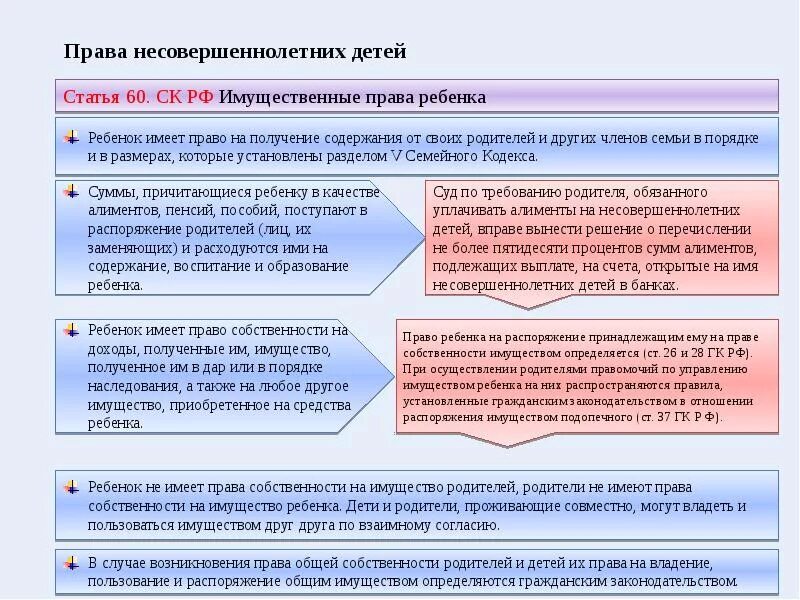 Оплата имущественными правами. Сделки с имуществом несовершеннолетних. Защита имущественных прав несовершеннолетних.