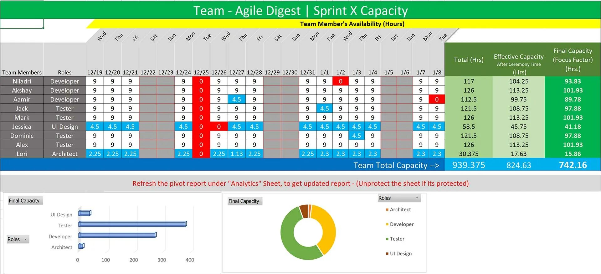 Капасити что это. Capacity команды. Что такое Капасити команды. Capacity planning ITIL. Sprint planning meeting.