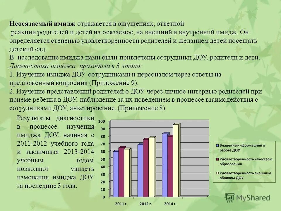 имидж диагностика