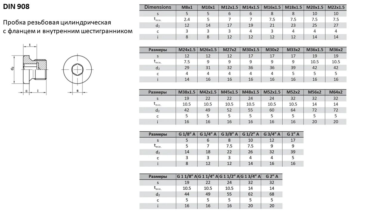 1 2 8x 1 16. Пробка резьбовая цилиндрическая м16х1.5 din 908. Пробка резьбовая din 908. Пробка цилиндрическая, с внутренним шестигранником din 908. Din 908 пробка/заглушка цилиндрическая с фланцем.