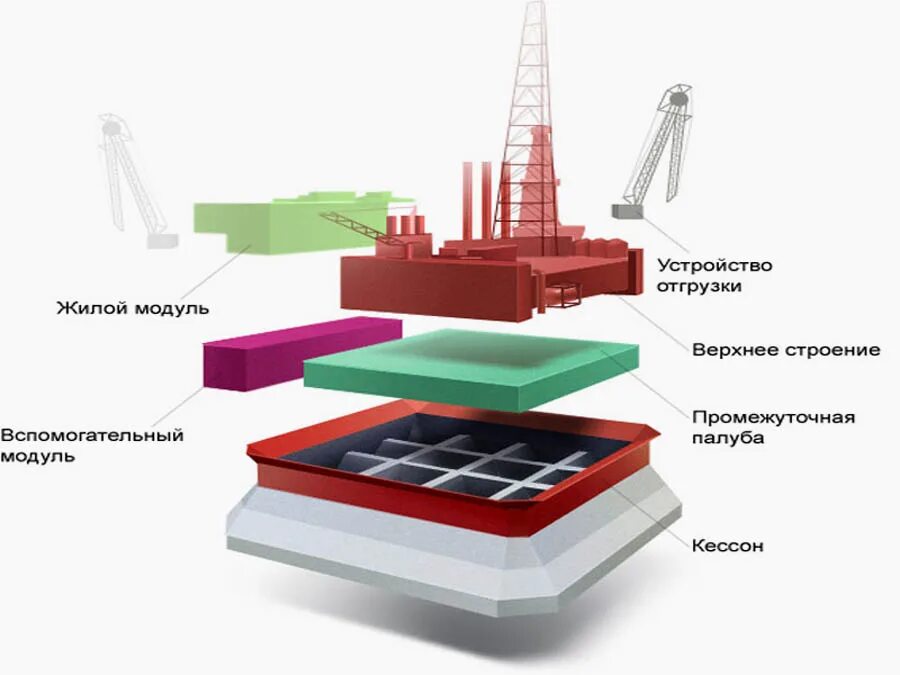 Проектная документация разработку месторождений
