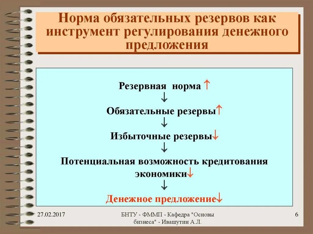 Снижение нормы обязательных резервов. Норма обязательных резервов. норма обязательного резервирования. нормы резервирования для банков. повышение нормы обязательных резервов.