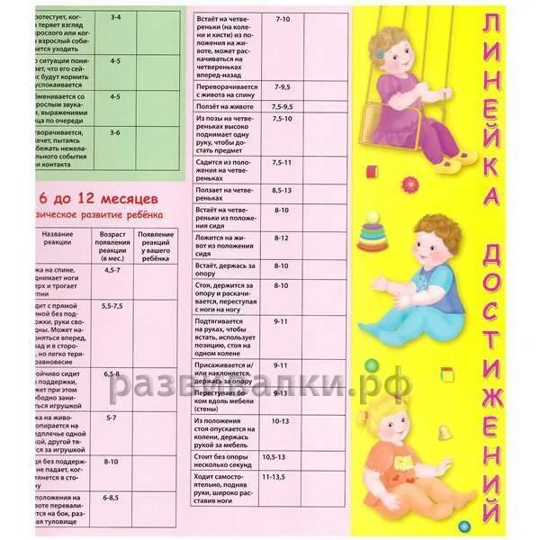 Календаренок для новорожденных. Достижения ребенка по месяцам до года таблица. Достижения ребенка по месяцам до года таблица для девочек. Таблица развития ребенка до года. Календарь развития ребёнка по месяцам.