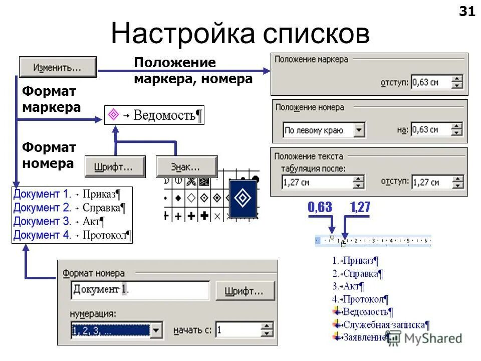 Ввод и редактирования текста word. Ввод и редактирования текста word