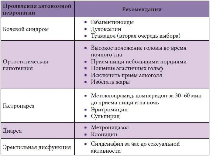 Диабетическая невропатия. Диабетическая нейропатия конечностей. Препараты при невропатии. Диабетическая нейропатия причины. Признаки невропатии