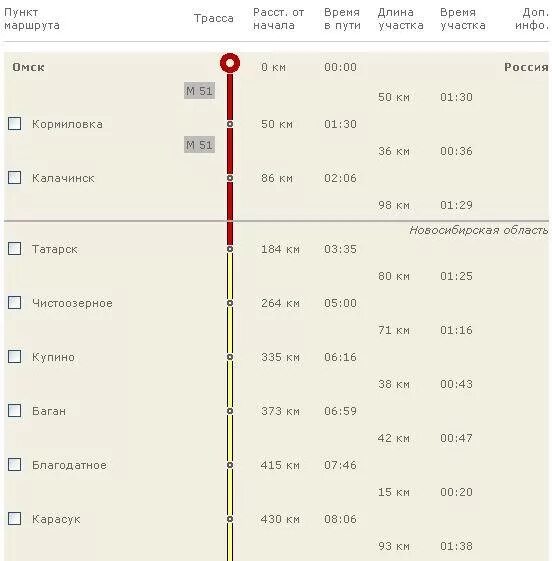 Татарск омск расписание на сегодня. Омск Рубцовск поезд маршрут. Рубцовск Омск 110 маршрут поезда. Маршрут поезда Омск Рубцовск на карте. Омск Рубцовск ЖД маршрут.