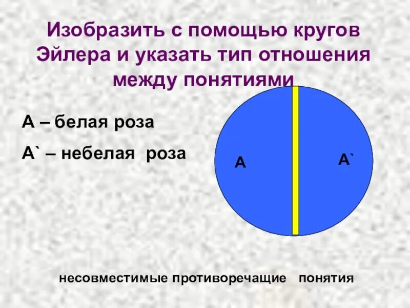 Отношения между понятиями круги Эйлера. Изобразите с помощью кругов Эйлера. Отношения между понятиями в логике. Изобразите с помощью кругов Эйлера отношения.