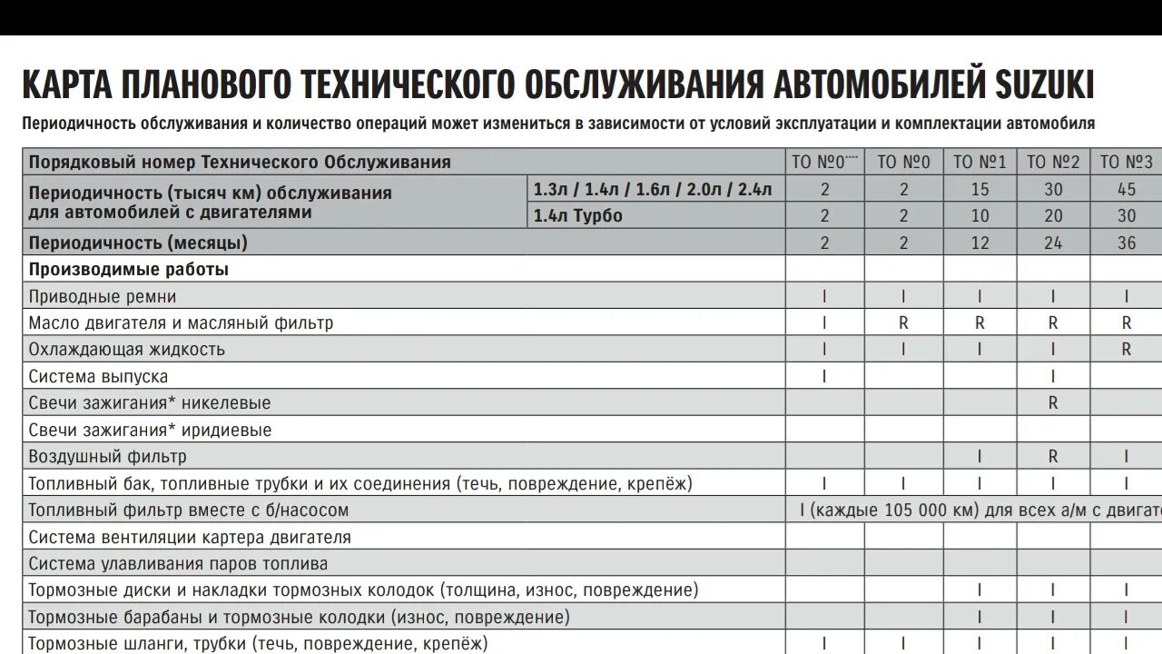 Регламент honda. Таблица периодического технического обслуживания автомобиля. Карта технического обслуживания ВАЗ 2107. Техобслуживание автомобиля то1 то2. ВАЗ 2107 регламент технического обслуживания.