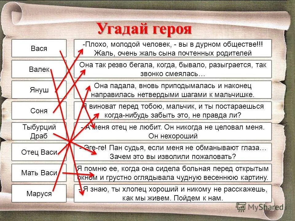 Вася и отец. Характеристика васи. Какие эпизоды показались особенно интересными. Почему вася рано испытал ужас одиночества в дурном обществе. Вася и отец картина.