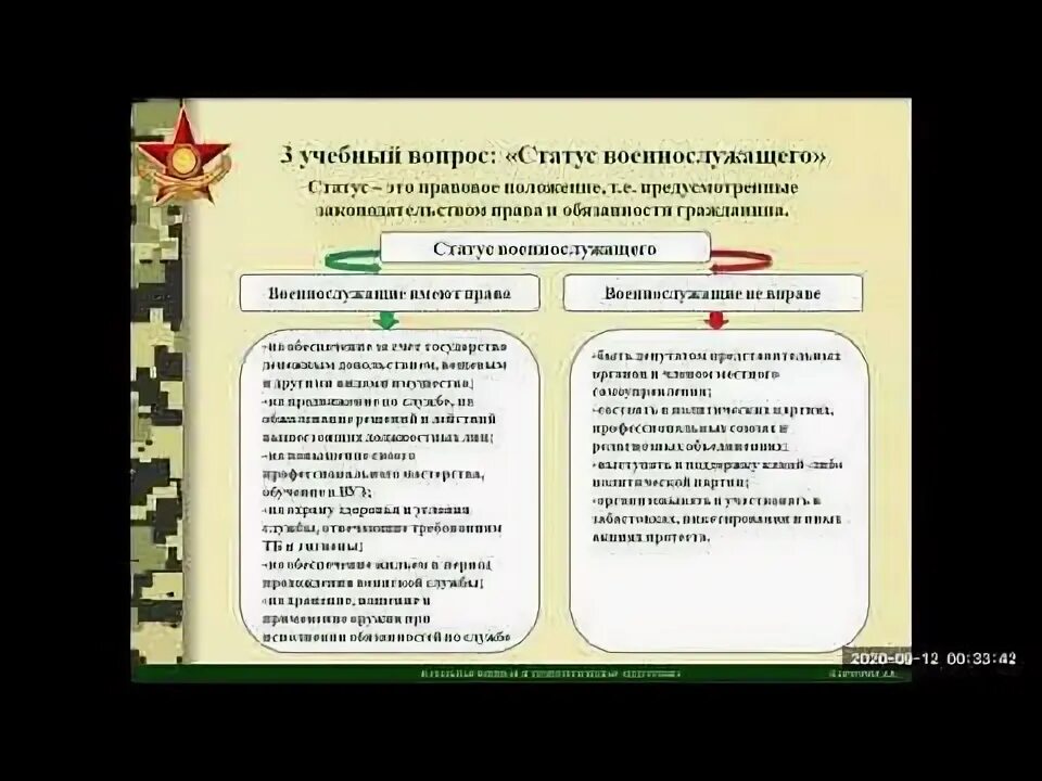 Тест основы военной службы ответы. Правовые основы военной службы статус военнослужащего. Кластер статус военнослужащего. Кейсы по теме статус военнослужащего.