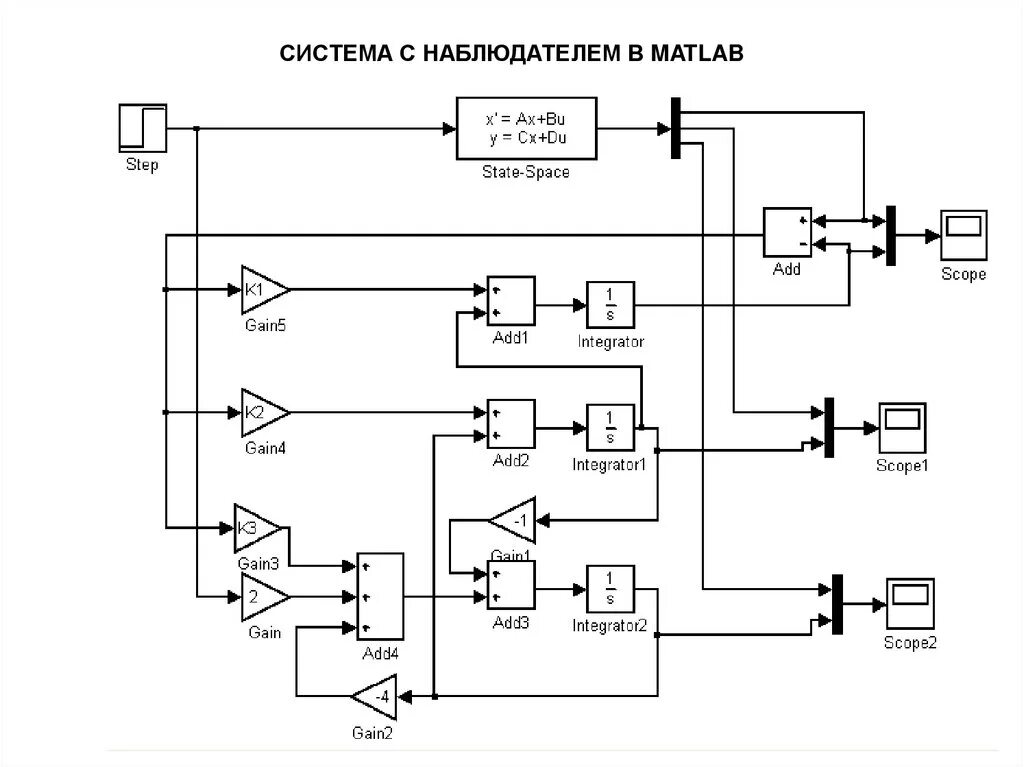 Система matlab. Система matlab