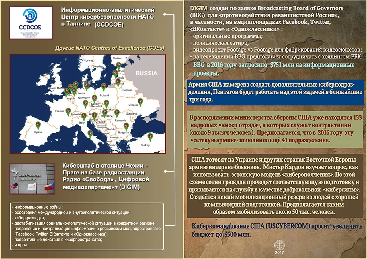 Все войны против россии. Мировые информационные войны.